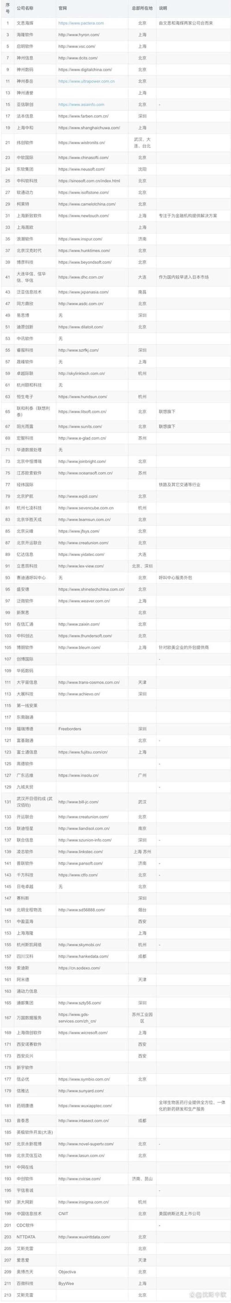 选择厦门软件开发伙伴，助您业务腾飞
